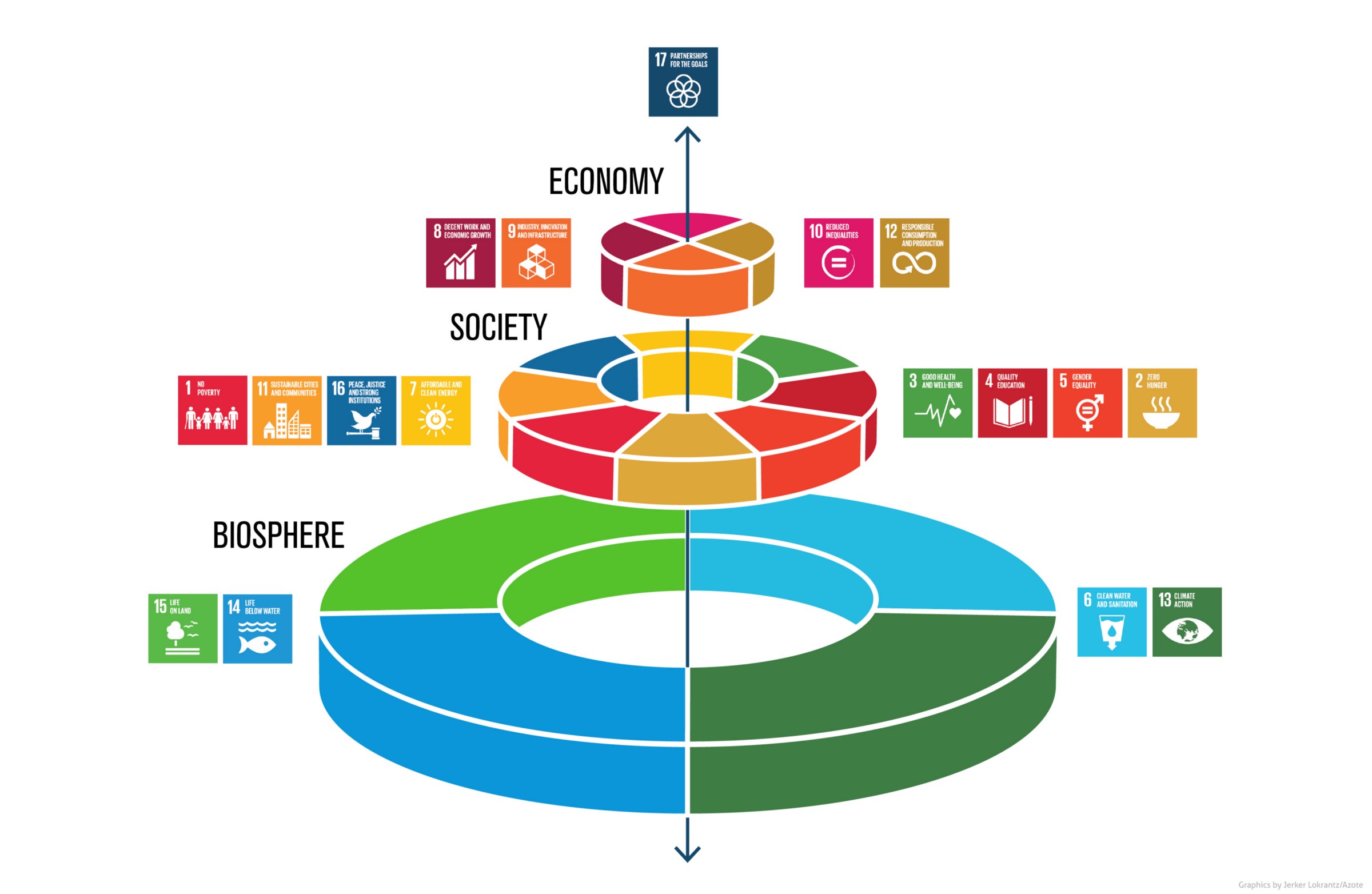 sustainable-business-model-in-manufacturing-eit-manufacturing